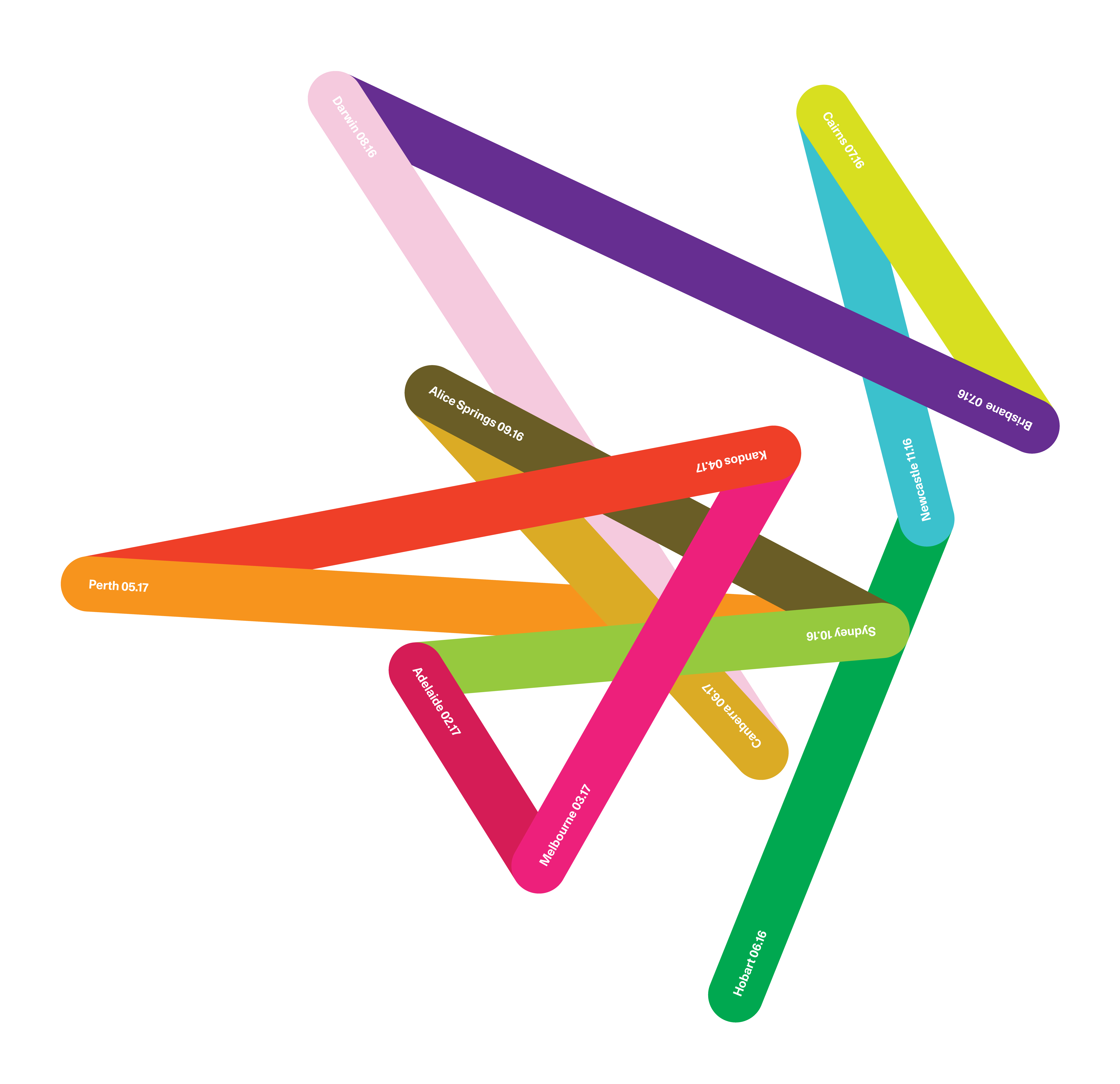 Artbank Roadshow 2016-17 graphic